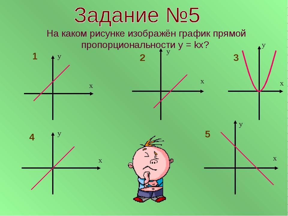 Для каждого графика прямой пропорциональности изображенного на рисунке 26 напишите соответствующую