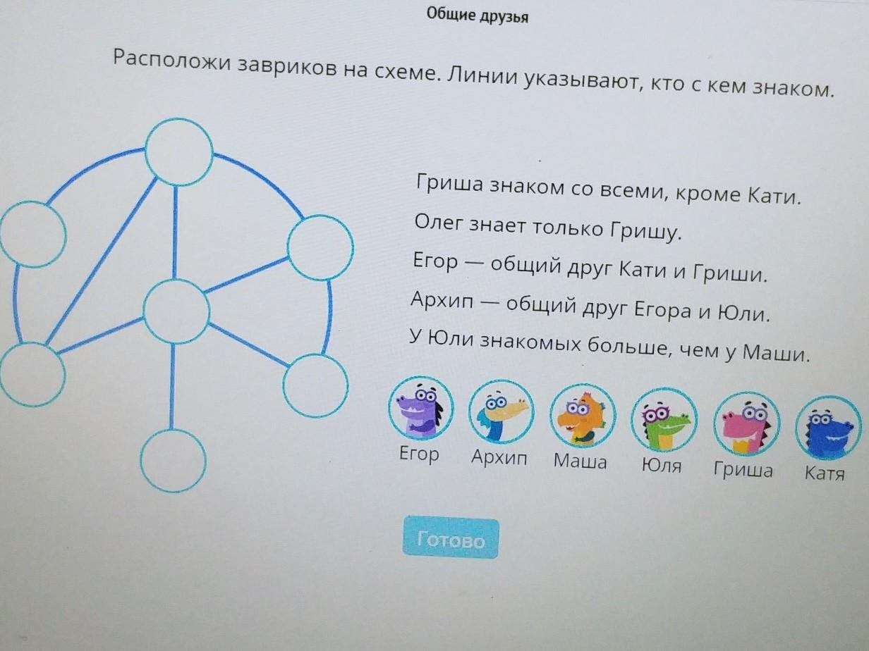 Расположи верно. Расположи завриков на схеме. Гриша задание. Задание от Гриши по программе. Задания знакомых.