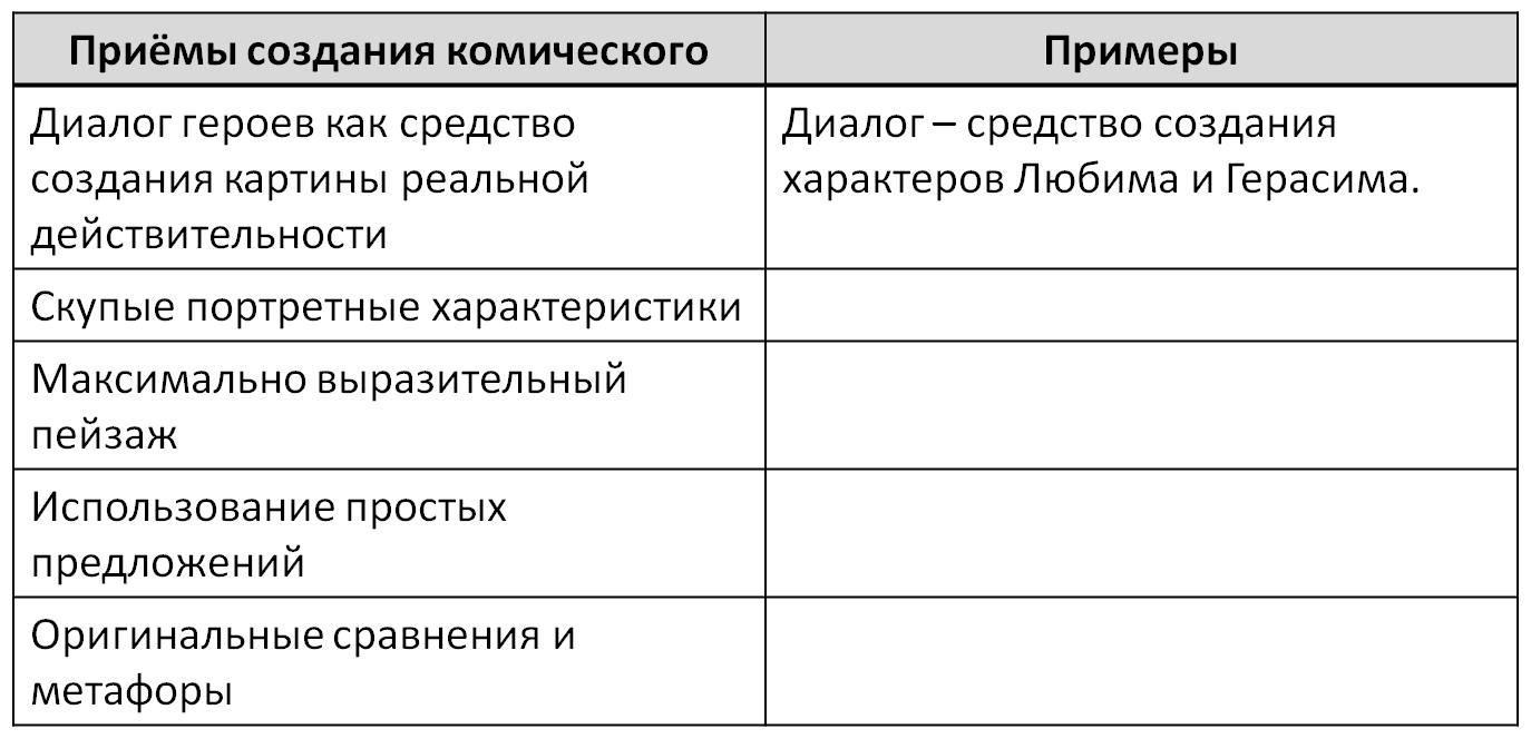 Языковые средства создания юмора в произведениях проект