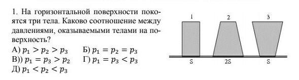 Между давлениями