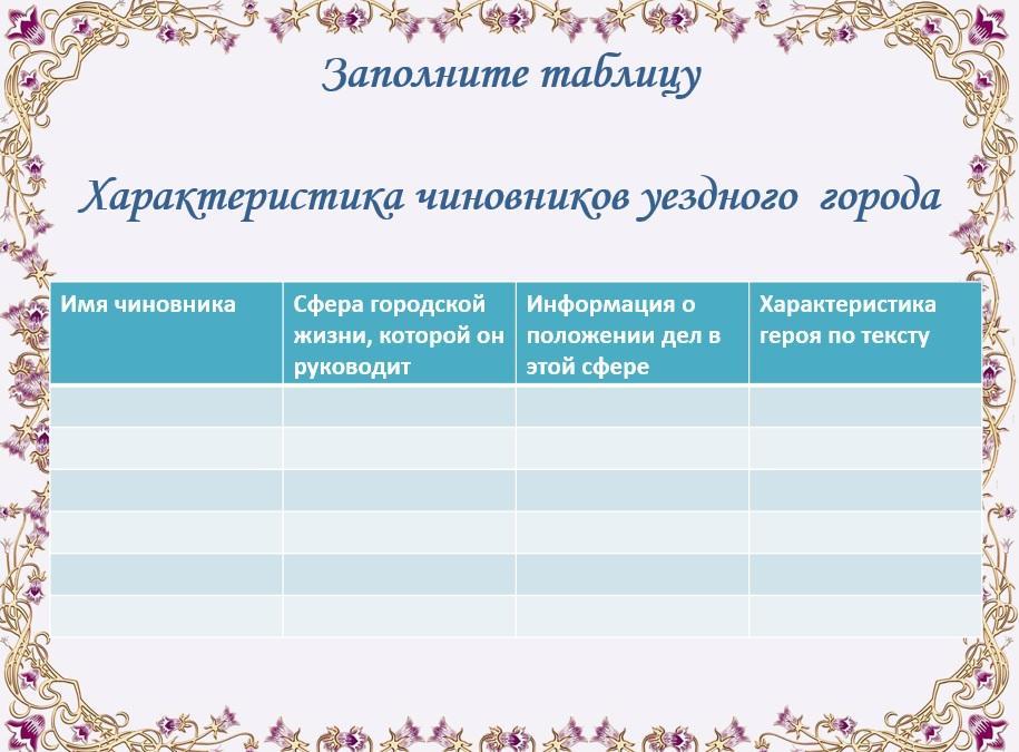 Характеристика чиновников в ревизоре таблица. Заполните таблицу беразёрск.