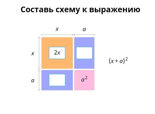 Собери схему для выражения