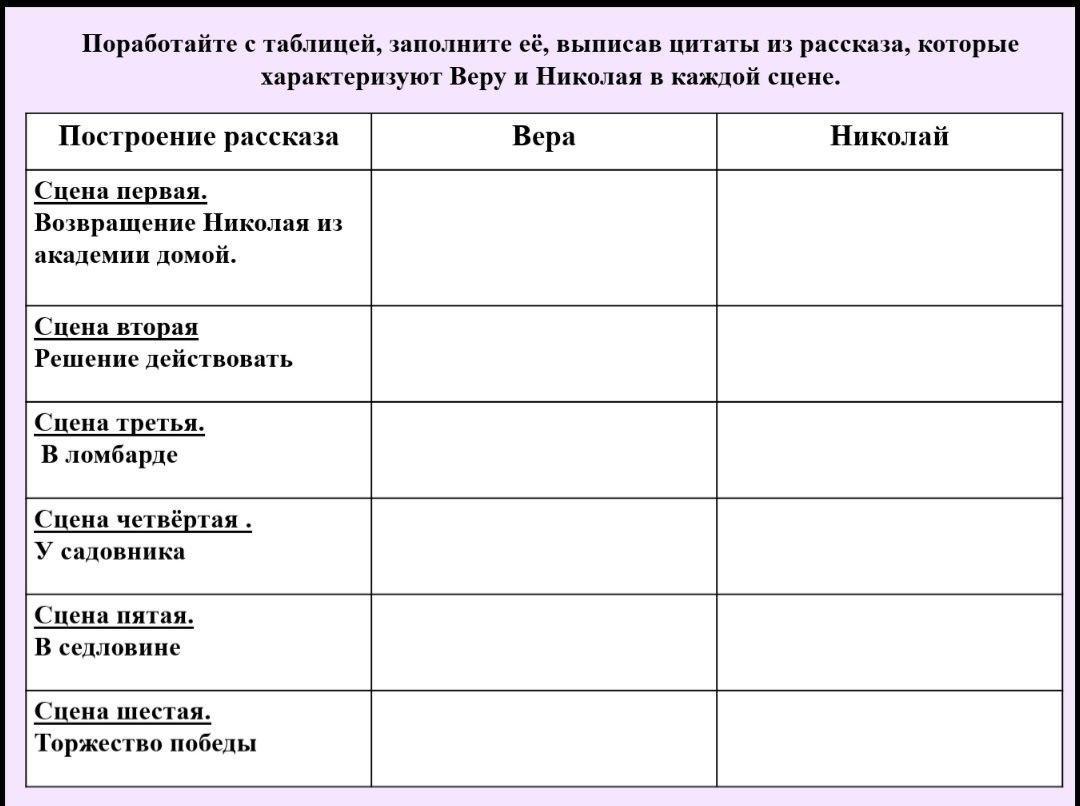 Литература 8 класс коровина 2 часть куст сирени проект