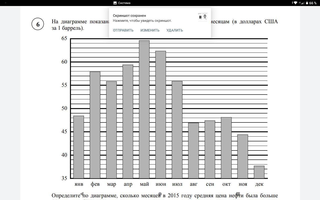 Нефть 2014 год по месяцам