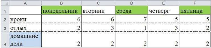 Укажите прием. Сколько полей в данной таблице подпись отсутствует.