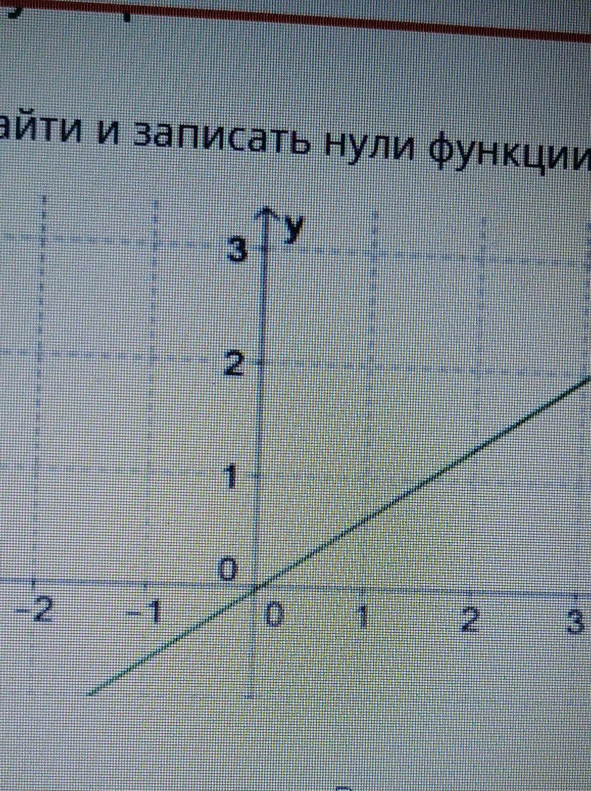 Найдите 0. Нули функции на графике. Задачи на нули функции. Нули функции прямой. Нули функции как записать.