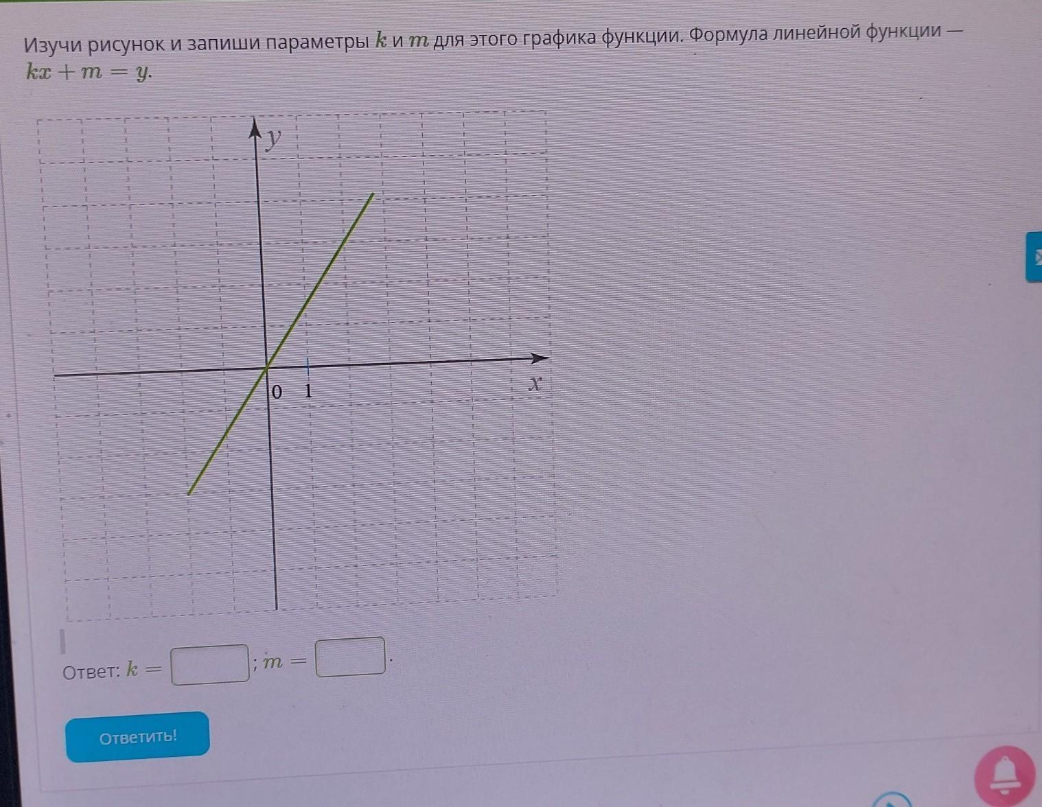 Изучи рисунок и запиши параметры k и m для этого графика функции kx m y