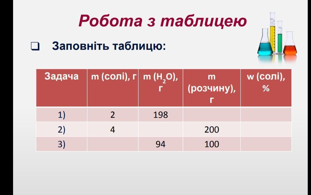 Химия балл на 4. 30 Баллов. Великолепная семерка химия. СКАЙМАРТ баллы 30.