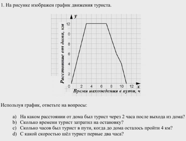 На рисунке изображен график движения автобуса используя график ответьте на вопрос