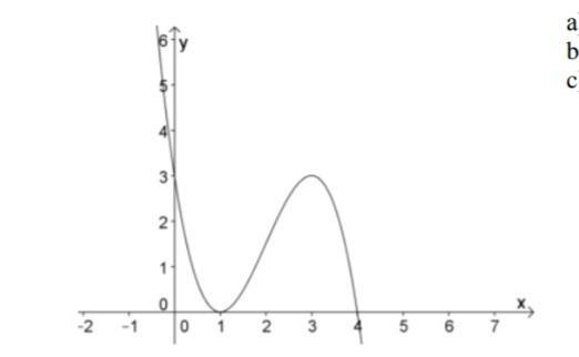 Y 3 5x 6 с осью ox. Ось Ox 4. Кривая y= x√x. Кривая ось от y =.