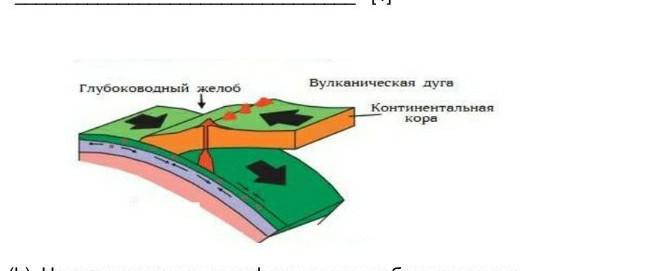 На рисунке показаны процессы происходящие на границе двух литосферных плит