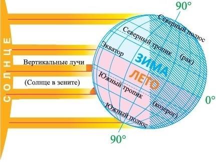 Дата соответствующая