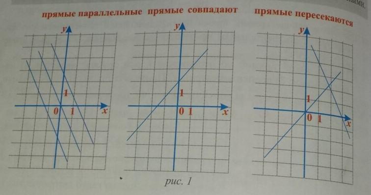 Согласно графику или графика как правильно. Укажите ошибки допущенные при построении Графика обоснуйте ответ.