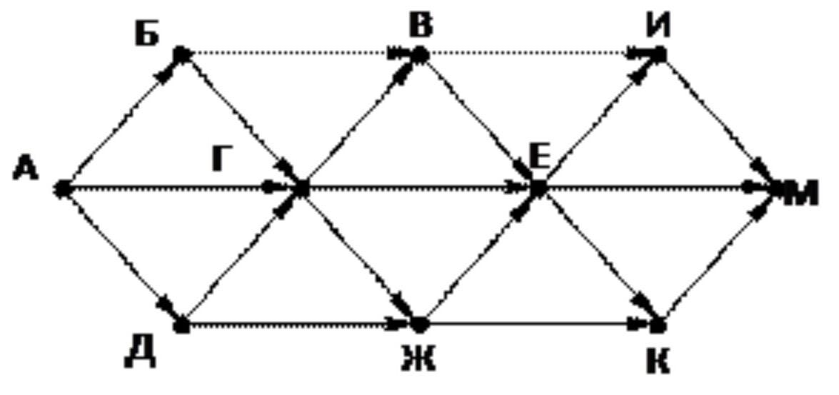 Б е ж д е. Задание 9 10252 на рисунке схема дорог, связывающих. На рисунке схема дорог а б в г д е ж к и л. На изображении представлена схема дорог. На рисунке схема дорог связывающие города а б в г д е ж з и к м.
