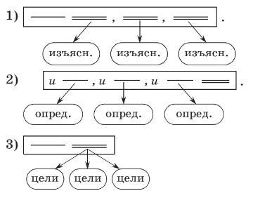 Измените предложение так чтобы они соответствовали схеме