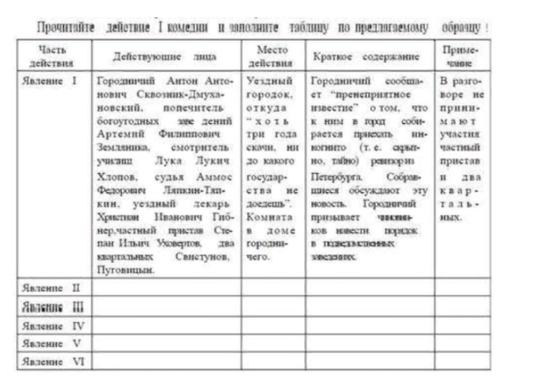 Заполните таблицу по предложенному образцу