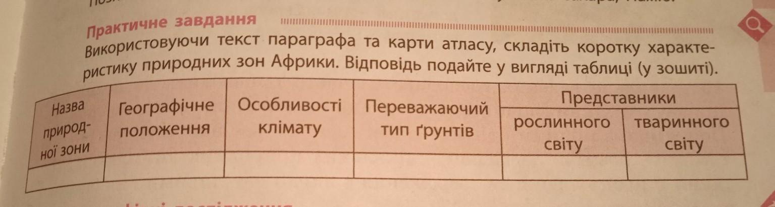 Используя карты атласа составьте краткую характеристику