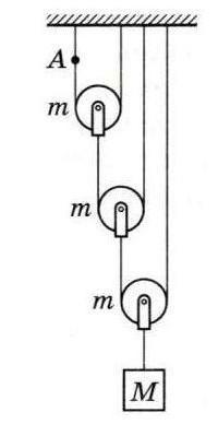 Система блоков с подвешенными грузами. Сила натяжения подвеса рисунок. Как правильно расставить силы блоков. Физика как расставить силы на рисунке с грузом. Как расставлять силы натяжения нитей на блоках.