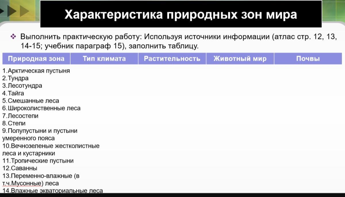 Охарактеризуйте поставляющие счета. Характеристика природных зон от Стокгольма до Севастополя.