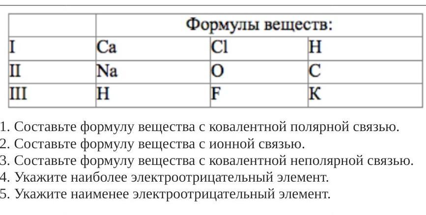 Укажи формулу какого вещества следует вписать на месте пропуска в схеме химической реакции