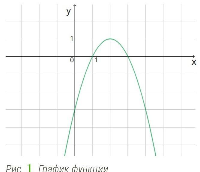 На рисунке изображен график функции y ax2 bx c установите соответствие между утверждениями функция