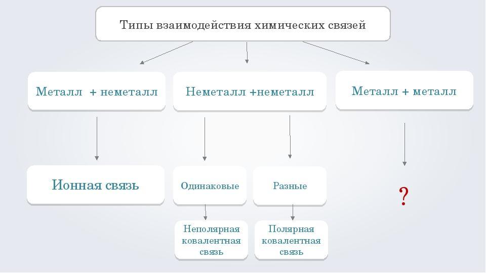 Схема образования cucl2 химической связи