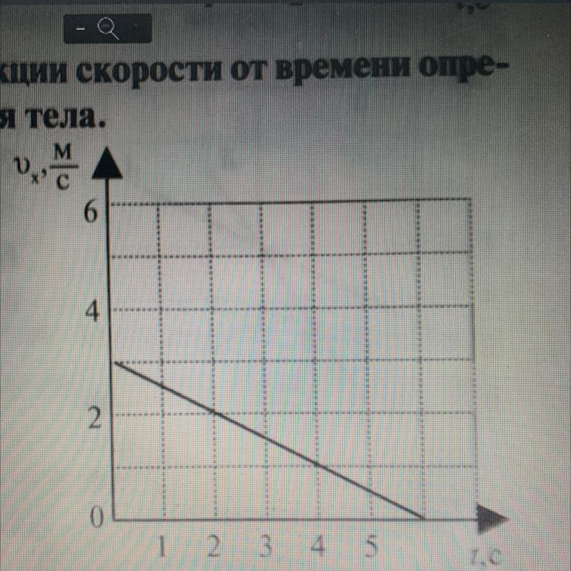 Значение проекции ускорения тела