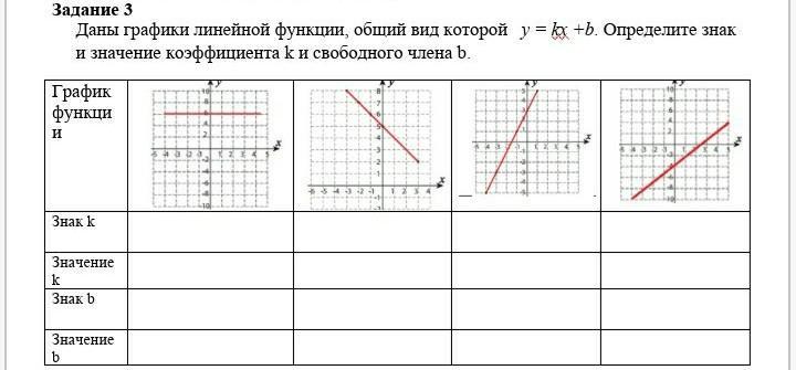 Даны 3 графика. Линейная функция задания. Линейный график задание. Общий вид линейного Графика. Линейная функция y KX задания.