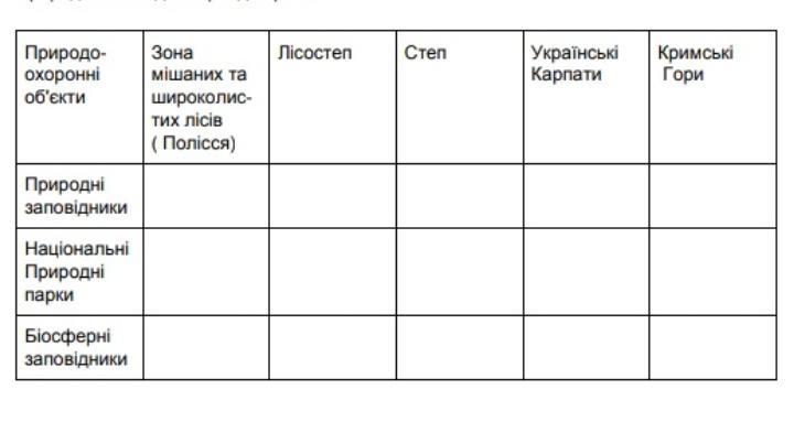 Заполнить табличку. Заполнить табличку по географии. Табличка по географии 8 класс. Заполнить табличку по географии геогр объект. Табличка по географии 19.