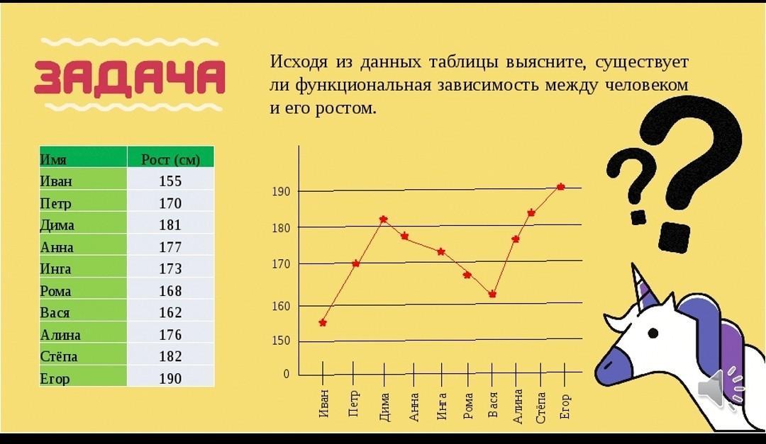 Исходя из данных рисунка выполни сравнение