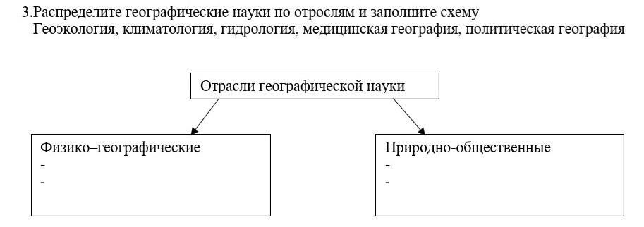 Заполните схему представив в общем виде причины по которым люди предпочитают работать вне офиса