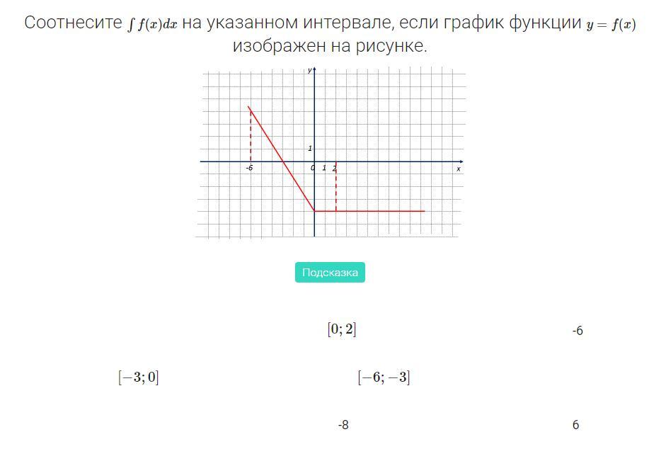 На рисунке изображены графики функций f x 4x2 23x 31