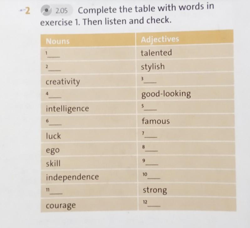 Complete the table big. Complete the Table with the Words in exercise 1. Complete with the Words in exercise 1. 1.3.1 Complete the Table. 1.1 Complete the Table.