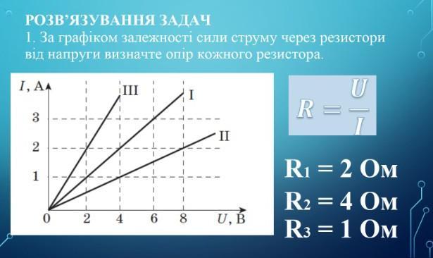 На рисунке показан график зависимости силы тока от напряжения на резисторе определите сопротивление