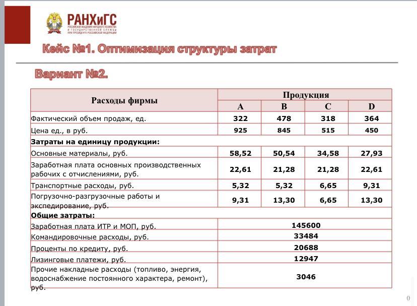 Что можно сделать расход