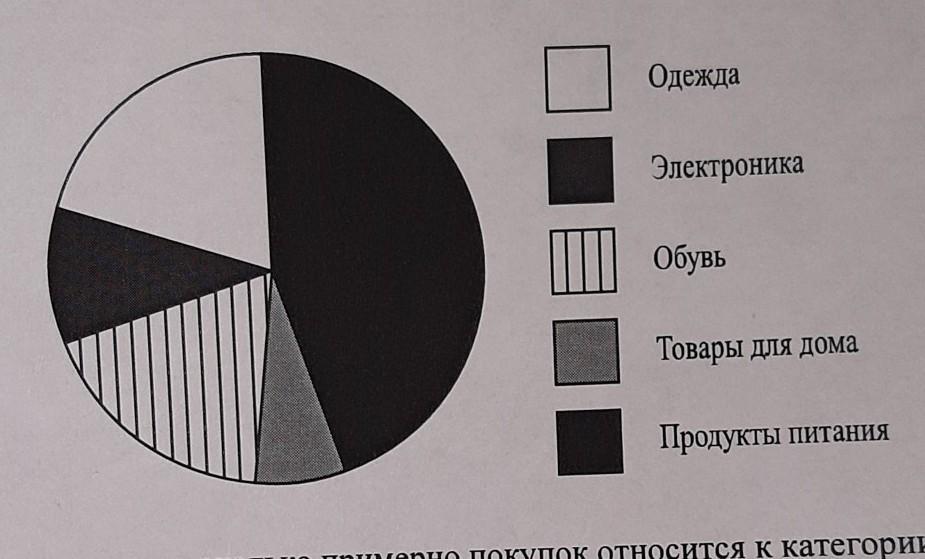 Тест на темные черты с диаграммой