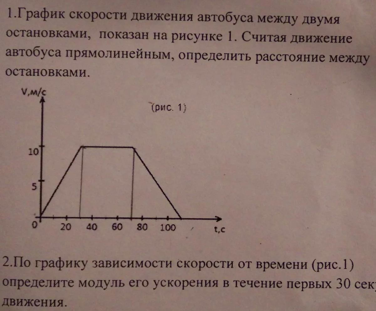 На рисунке показано изменение скорости движения рейсового автобуса на маршруте между двумя городами