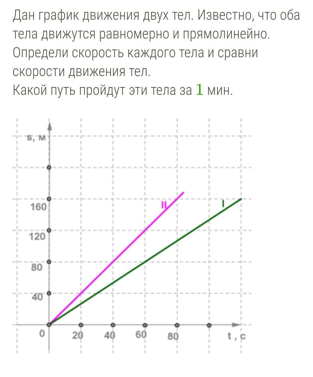 Скорость двух тел. Вариант 1 скорость и среднее успоратие по ПРАО графику v(i). у(m/с).