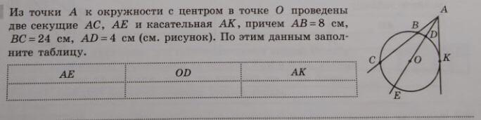 На рисунке изображена окружность с центром в точке о заполните таблицу