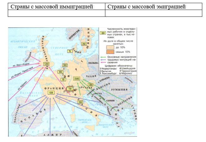 Страны массовой иммиграции зарубежной европы