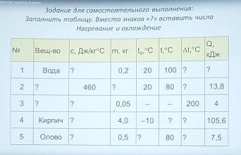 Вместо таблицы