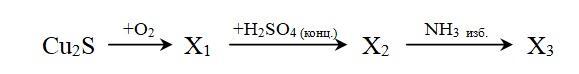 Схема превращения меди