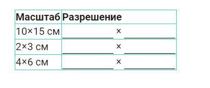 Что такое масштаб разрешения изображения