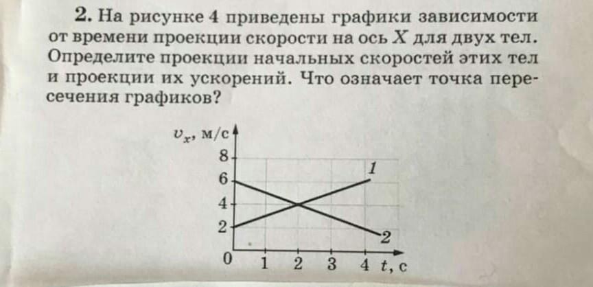 На рисунке приведен график проекции скорости. Определить проекцию скорости тела. На рисунке приведены графики зависимости от времени для двух тел. График зависимости проекции скорости материальной точки от времени. Определите проекцию начальной скорости.