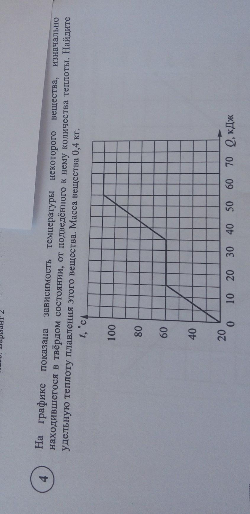 На рисунке представлена зависимость температуры 10 г вещества от подведенного количества теплоты