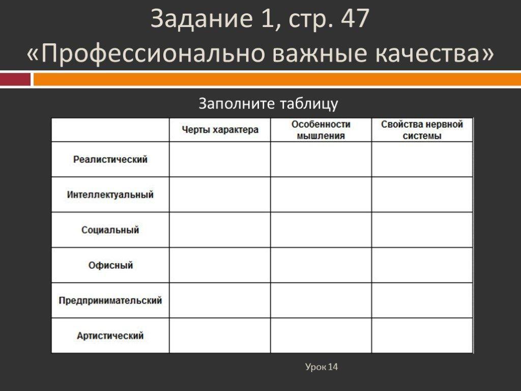 Заполните профессии. Профессионально важные качества таблица. Профессионально важные качества таблица заполненная. Профессионально важные качества таблица реалистический. Профессиональные качества таблица черты характера.