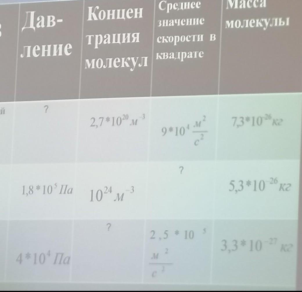 Водород кислород углекислый газ