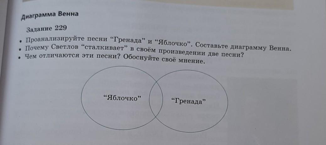 Сравни героев в диаграмме венна чем они похожи а чем различаются вера и анфиса успенский