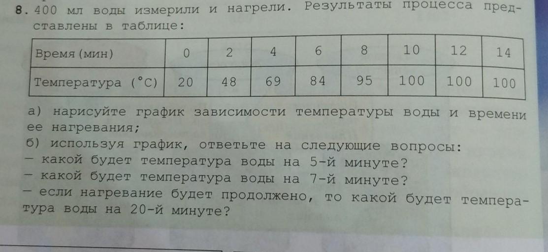 Температура воду нагревать. Ком пред в воде с таблицей. Было есть будет факт процесс результат как долго таблица.