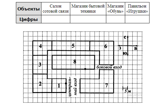 Выполните необходимые измерения на плане заполните таблицу считая что 1 см на плане